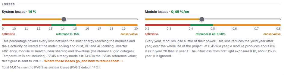 The Project Builder separates the 14% system-loss input from annual module degradation.